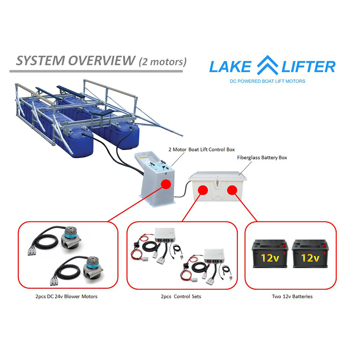 Lake Lifter system overview diagram with boat lift components and wiring.