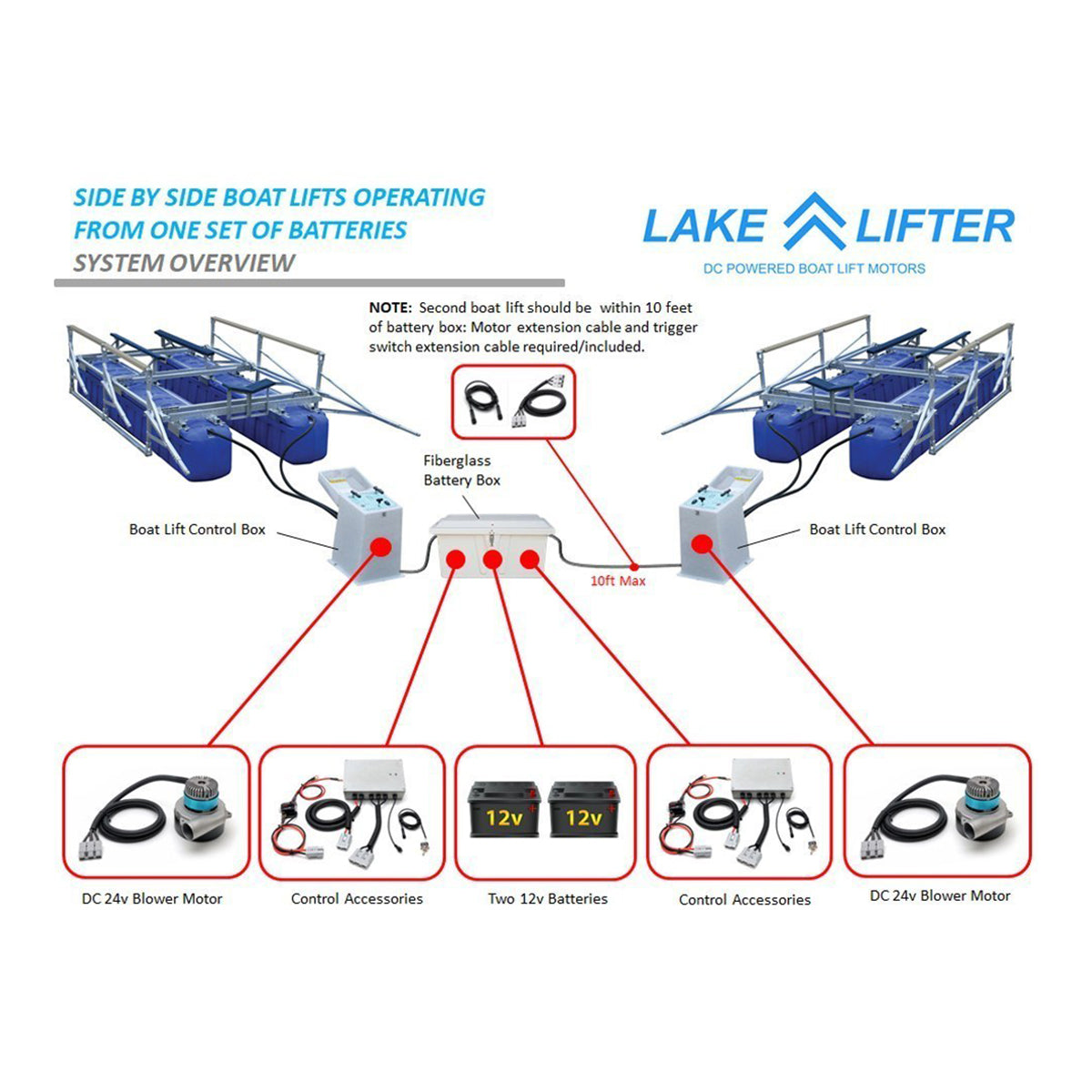 Diagram of Lake Lifter boat lift system with components and connections.