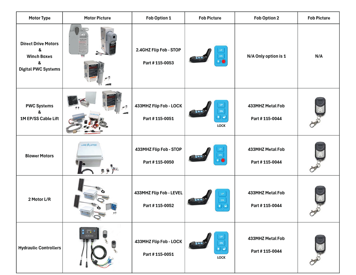 Chart comparing Lake Lifter wireless key fob models and the systems each works with